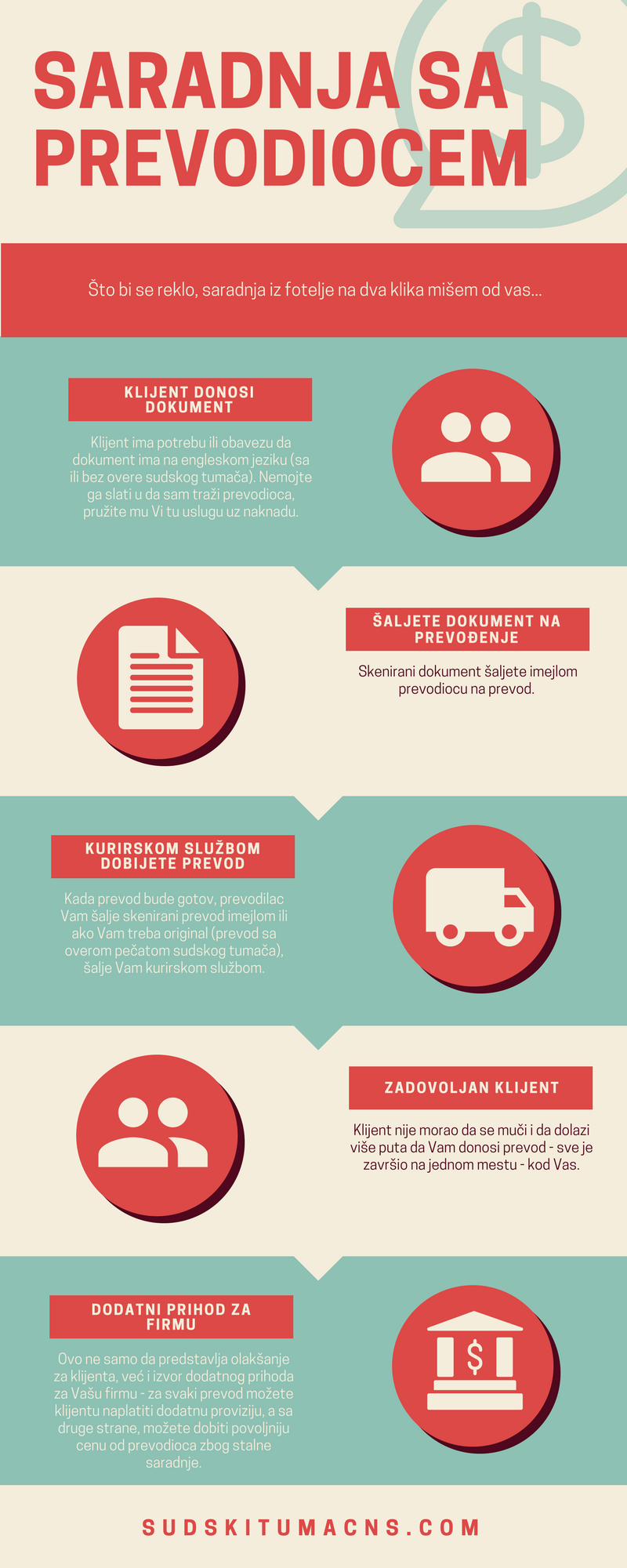 Saradnja sa prevodiocem - sudski tumac za engleski